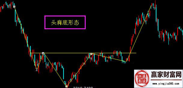 短線技術(shù)選股要素