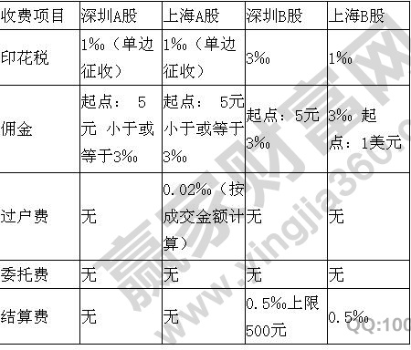 股票交易傭金計(jì)算公式