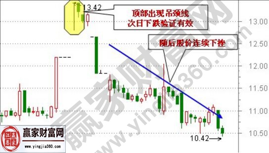 60分鐘高位吊頸線