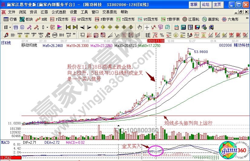 精功科技追漲買入點