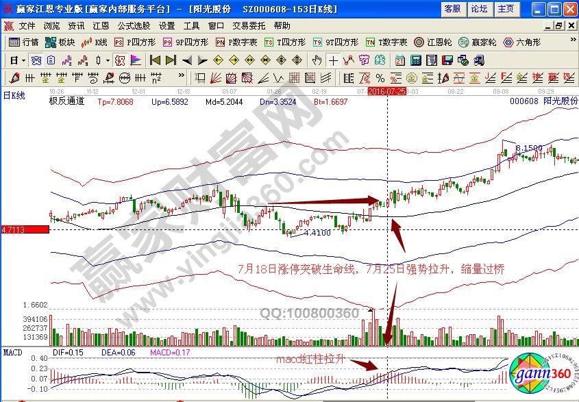 陽光股份極反通道