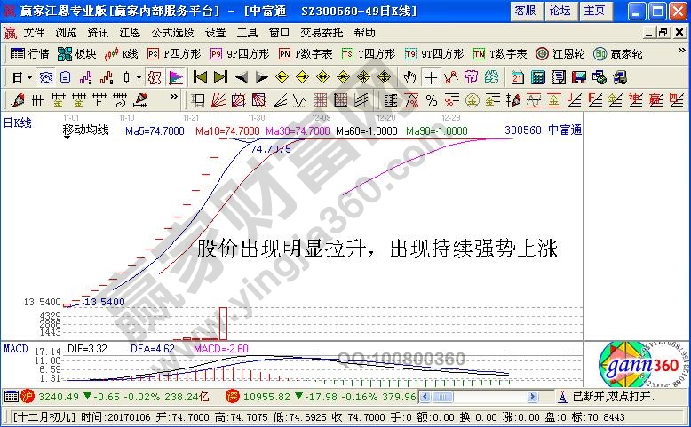 股價出現(xiàn)明顯拉升