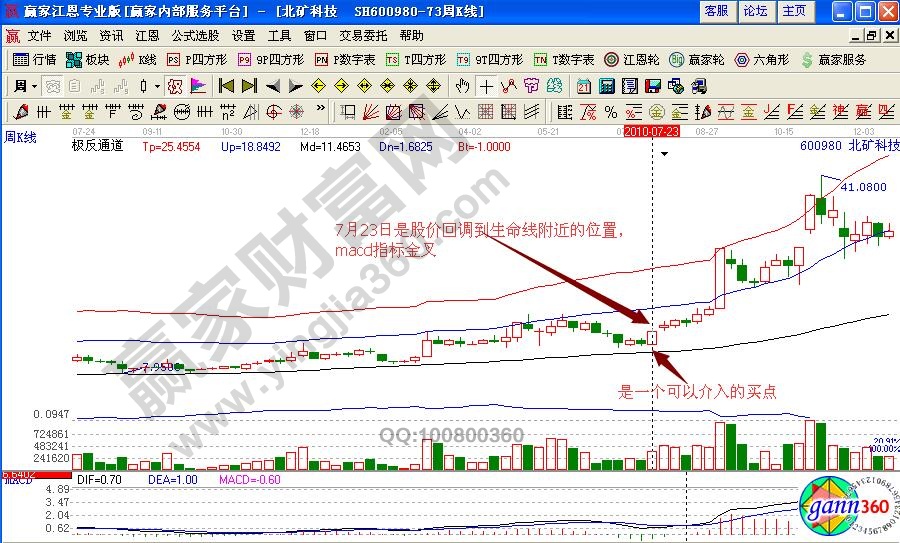 北礦科技極反通道