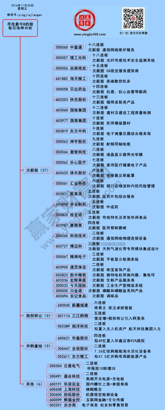 漲停個股17