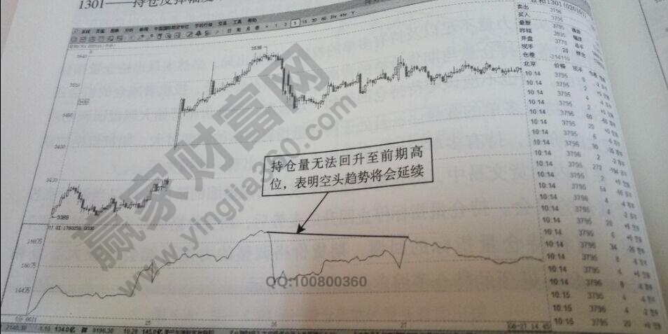 豆粕空頭趨勢