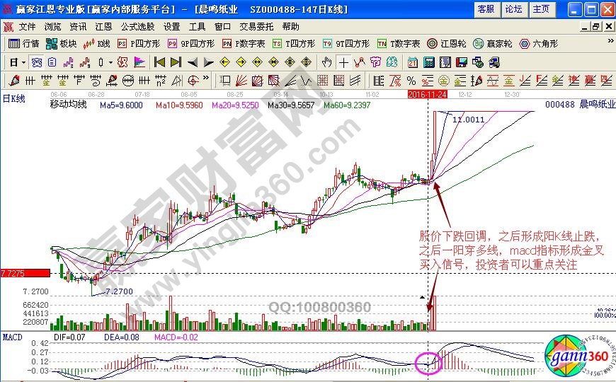 晨鳴紙業(yè)000488