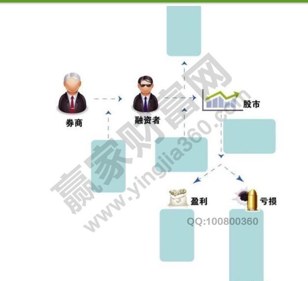 股市、券商、融資