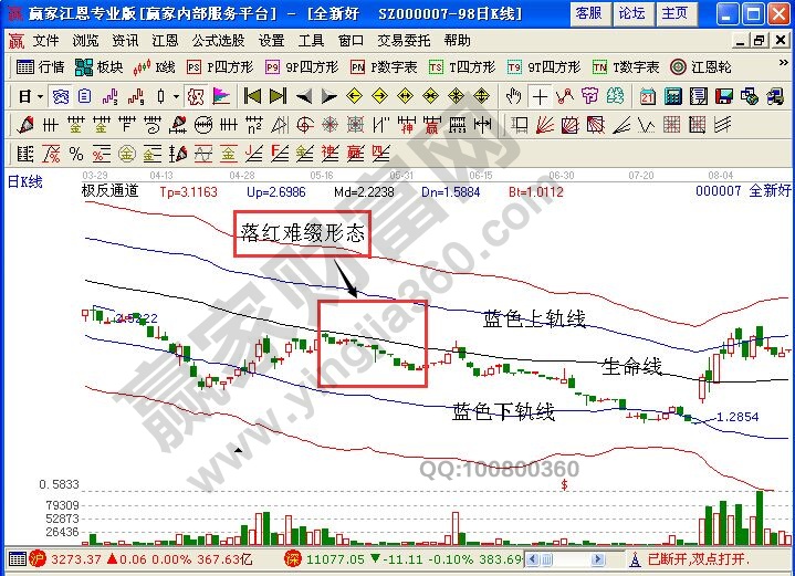 極反通道工具的應(yīng)用