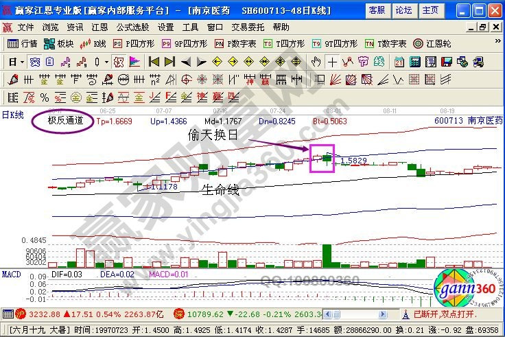 帶有極反通道的偷天換日形態(tài)圖形