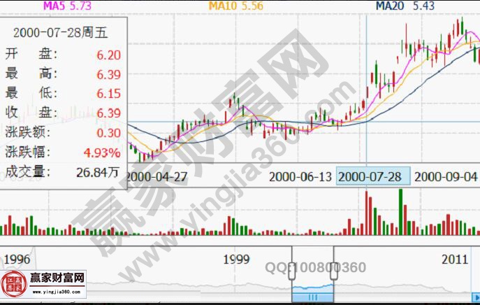 莊家跌停板吸貨方法