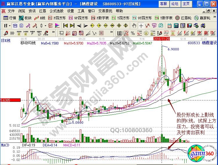 棲霞建設(shè)賣出信號(hào)