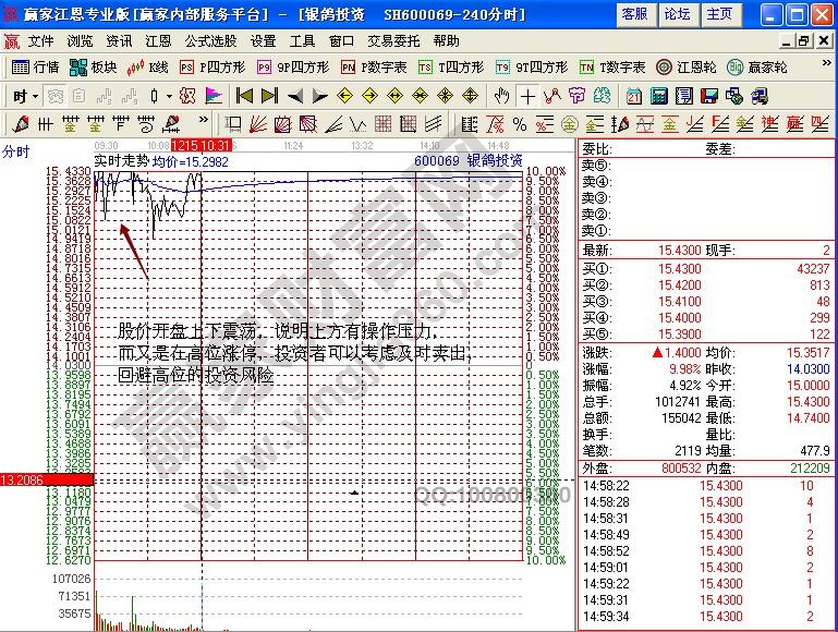 銀鴿投資分時漲停圖