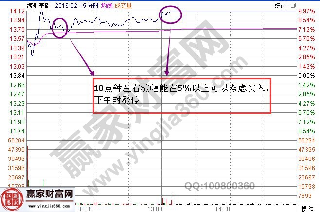 航海基礎(chǔ)分時走勢圖