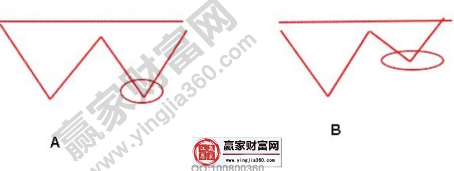 macd指標應(yīng)用