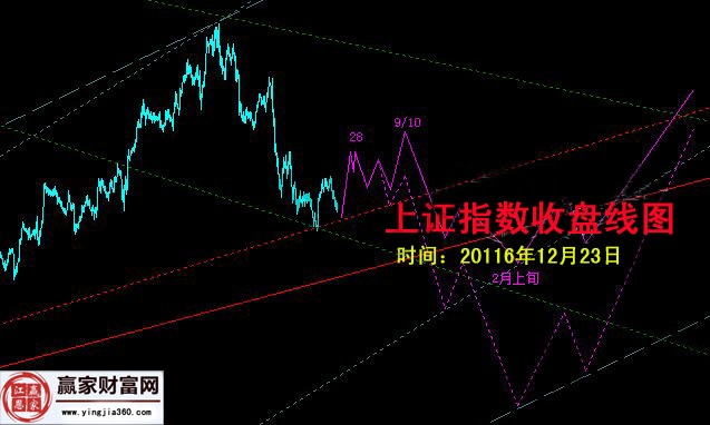 23日上證收盤走勢圖