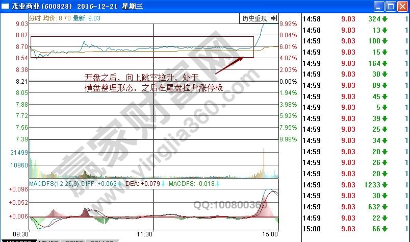 茂業(yè)商業(yè)漲停板