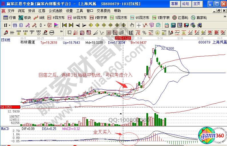 上海鳳凰介入點