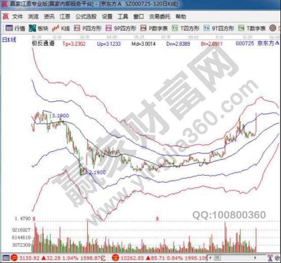 成交量放大