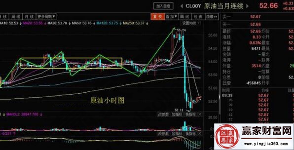 現(xiàn)貨原有小時走勢圖