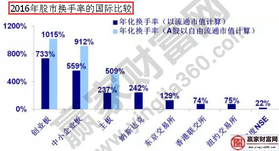 2016年換手率的圖形