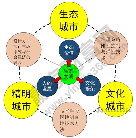 環(huán)境經濟政策