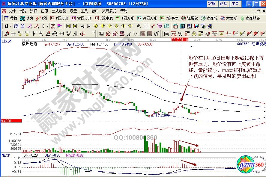 紅陽能源賣出信號(hào)