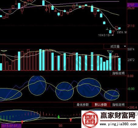 obos應(yīng)用法則