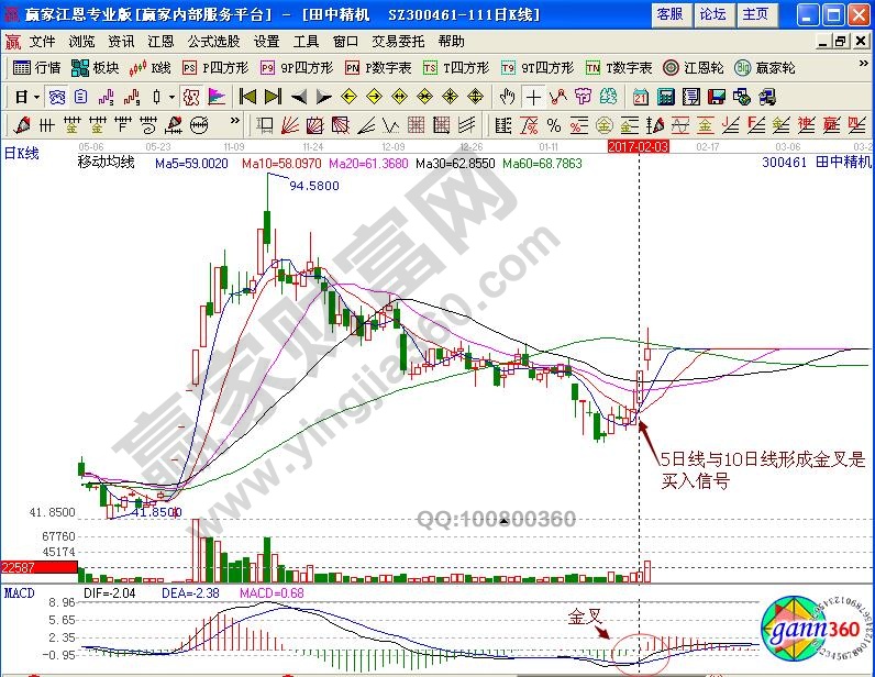 田中精機(jī)均線買入信號