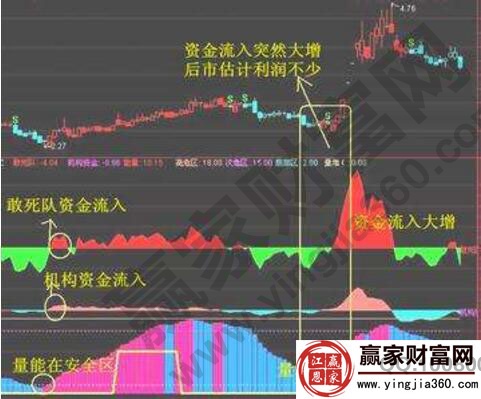 資金流量指標MFI