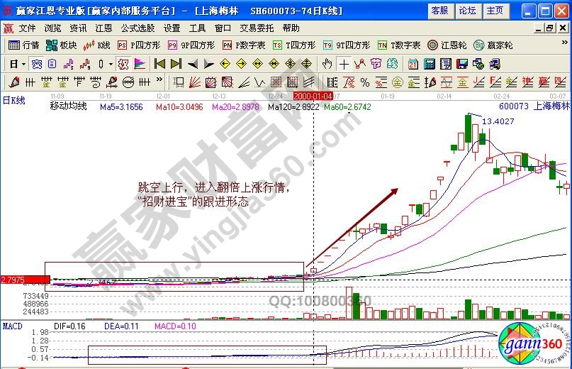 上海梅林招財進(jìn)寶