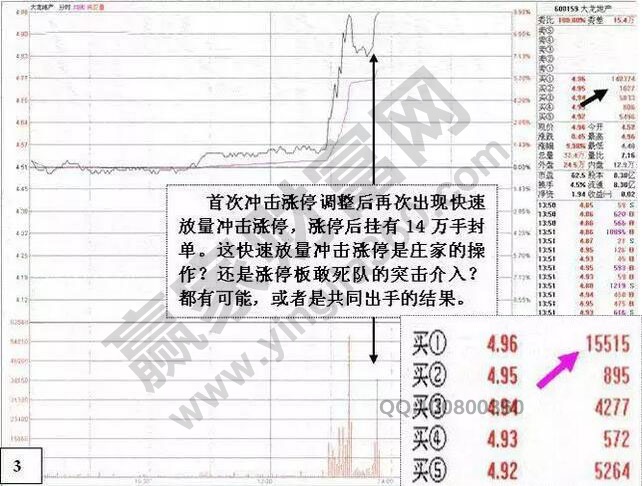 盤口分析