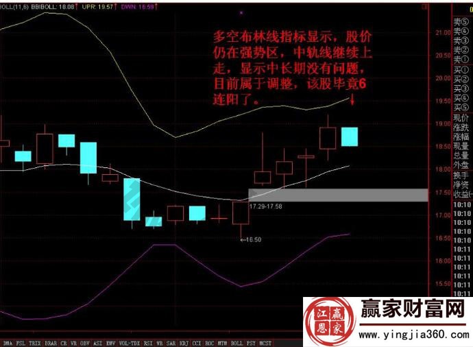 多空布林線指標