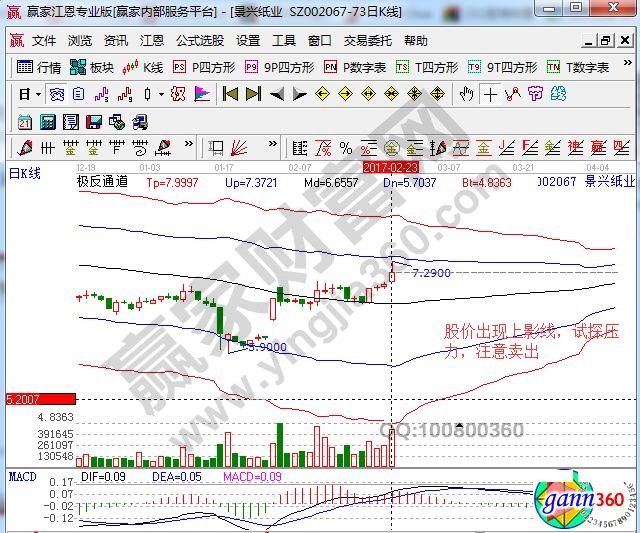 景興紙業(yè)賣出