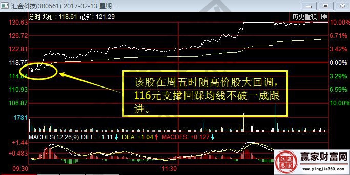 匯金科技2017年2月13日分時(shí)走勢(shì)圖