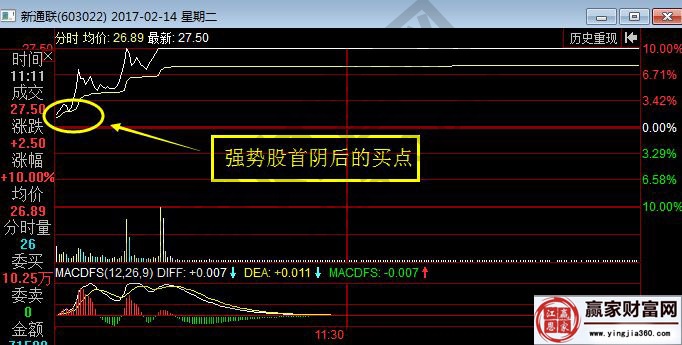 新通聯(lián)2017年2月14日分時(shí)走勢(shì)圖