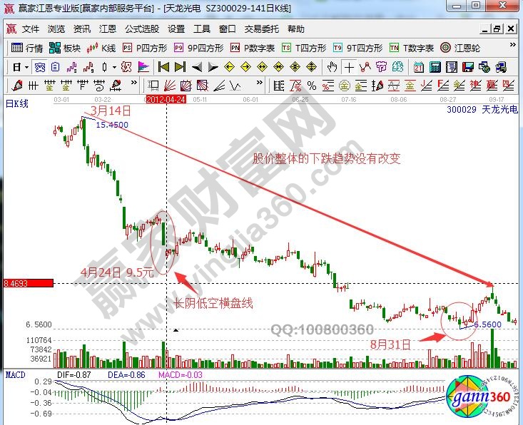 天龍光電300029長(zhǎng)陰低空橫盤(pán)線