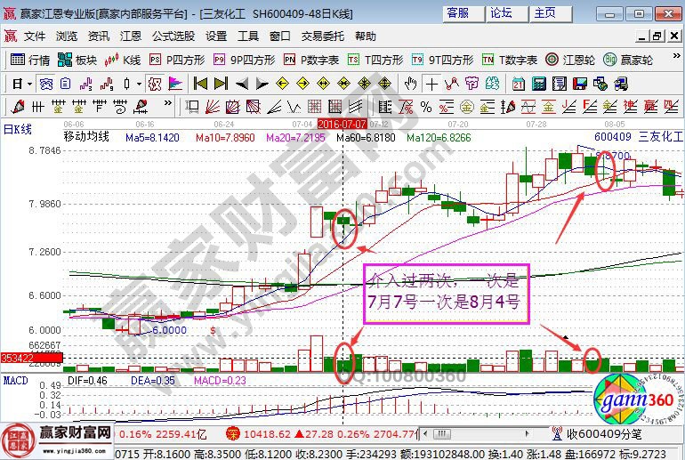 三友化工走勢(shì)圖