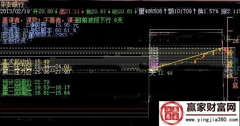 平安銀行