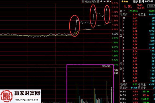 新鄉(xiāng)化纖4月14日的分時走勢圖