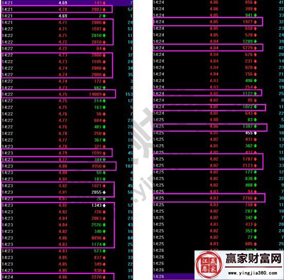 第一波14點20的數(shù)據(jù)