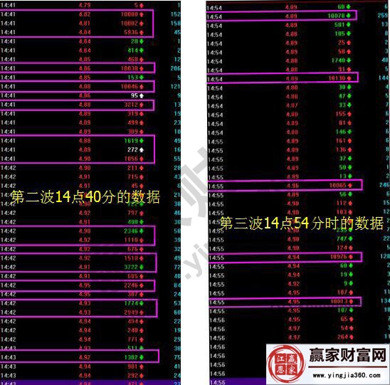 第二波拉升和第三波拉升對應(yīng)的數(shù)據(jù)