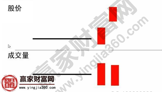 游龍在天K線量價關系