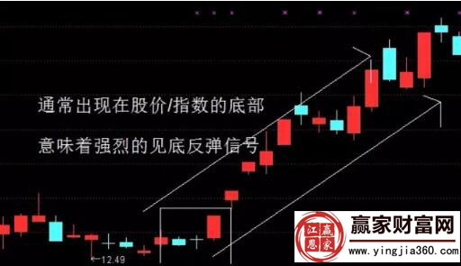 金星三角反轉K線組合