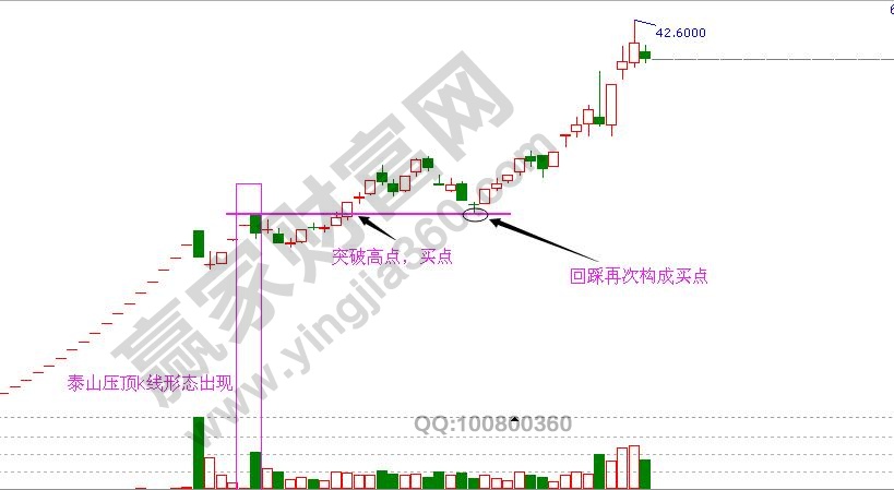 泰山壓頂k線形態(tài)實(shí)戰(zhàn)