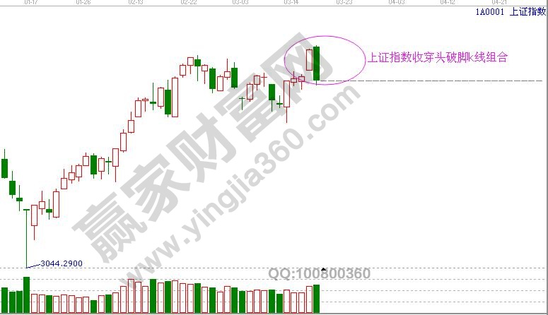 上證指數(shù)3月17日的走勢圖 