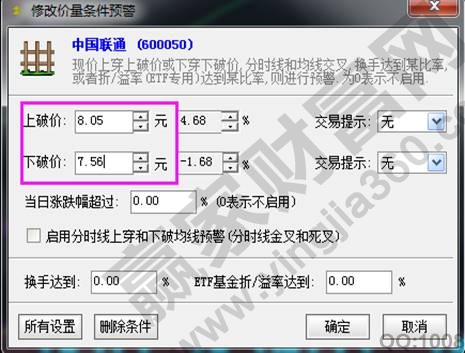 股票設(shè)置止損止盈價(jià)位