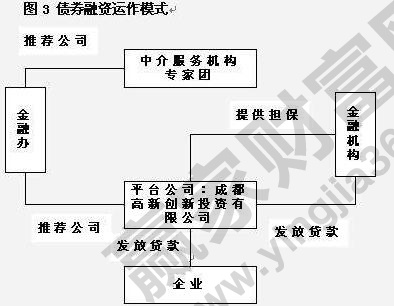 債券融資運(yùn)作模式