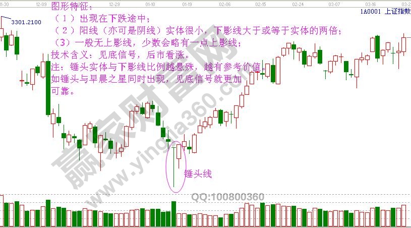 錘頭線形態(tài)特征及含義