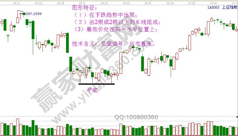 平底形態(tài)特征及含義