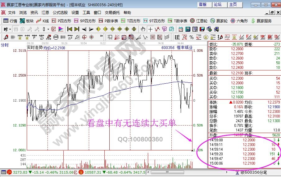 看盤(pán)中有無(wú)連續(xù)大買(mǎi)單